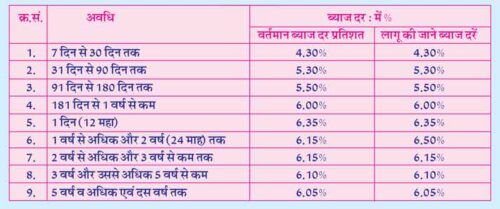 loan interest 2023, home loan interest 2023 , lic loan interest 2023 , sbi home loan interest 2023 , sbi personal loan interest 2023 , sbi car loan interest 2023 , loan app 0 interest 2023 , home loan interest rates 2023 , sbi loan interest rates 2023 , car loan interest rates 2023 , personal loan interest rates 2023 , 