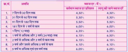 loan interest, home loan interest rates , home loan interest rates 2022 , car loan interest , auto loan interest , student loan interest , home loan interest calculation , home loan interest , interest rates , lowest interest rate for personal loan in india , home loan , how car loan interest works , loan interest calculation , housing loan interest rate , car loan interest explained , how to calculate interest on a loan , student loans , interest rate , loan interest rates , low interest loan , 